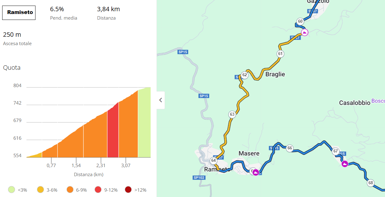 Salita Ramiseto da 61 a 64 km